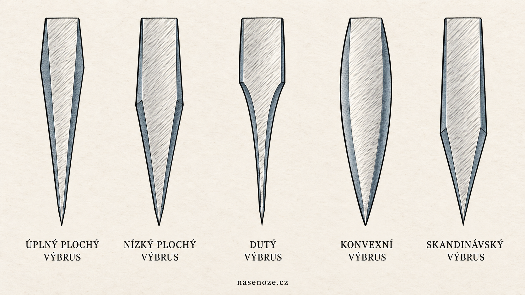 Technický diagram pěti výbrusů nožů